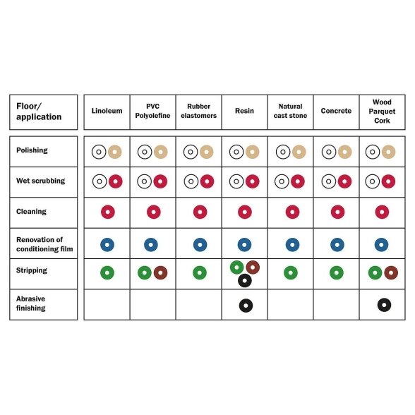 Padas grindų šveitimui ERZATZ 11.5 x 25 cm JUODAS 2 Padas grindų šveitimui ERZATZ 11.5 x 25 cm JUODAS 2